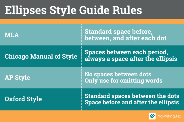 style guide rules