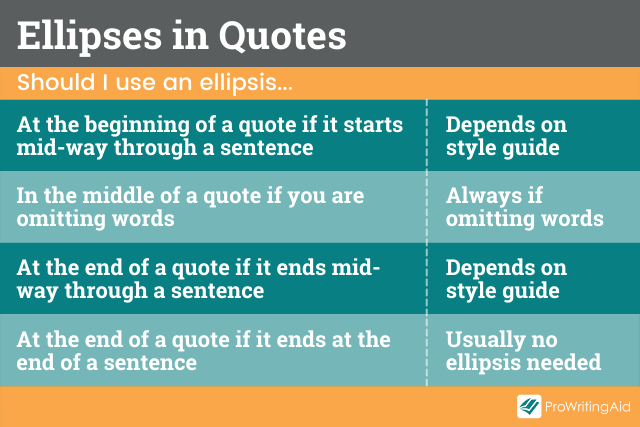 how to format quotations