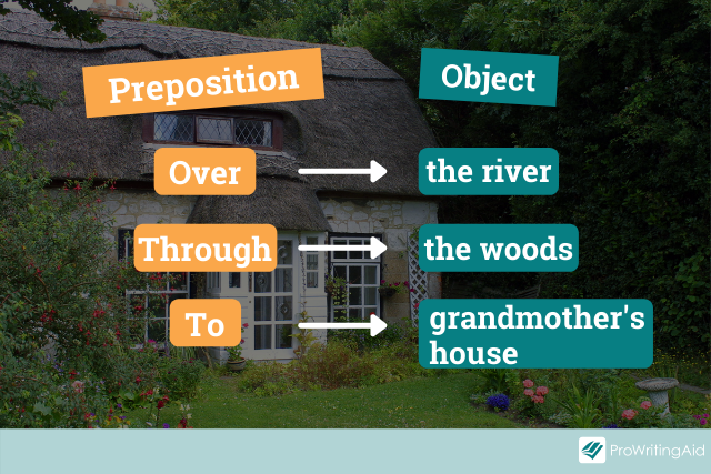 labelled phrases, prepositions and objects (as above)