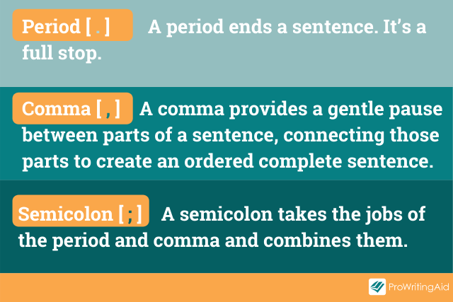 Image showing different punctuations