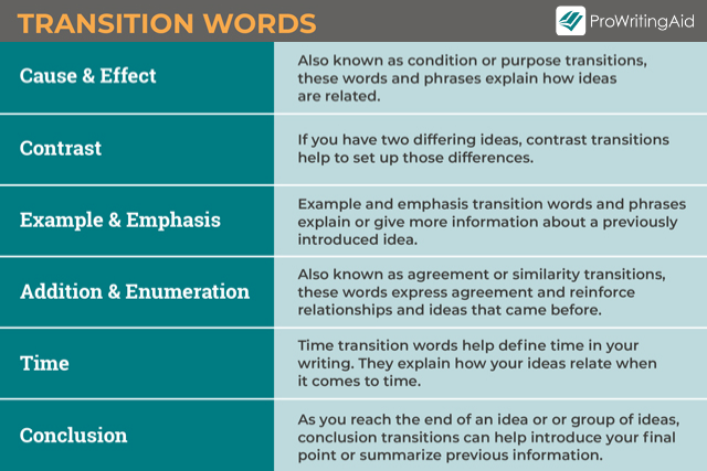the six types of transition words with definitions