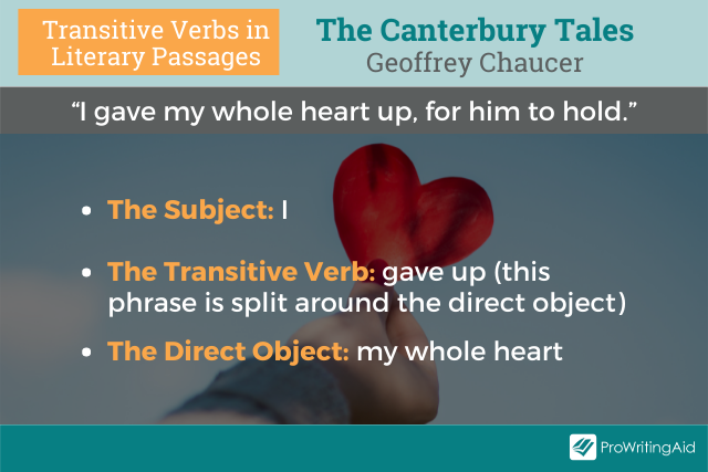 Transitive verbs in the canterbury tales