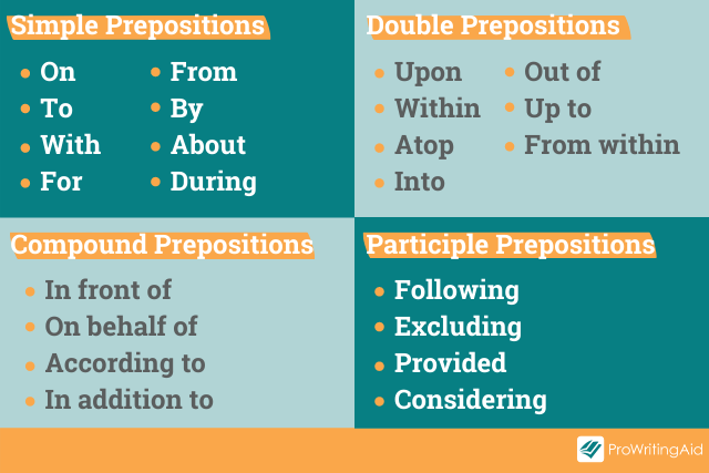 the four types of prepositions with examples